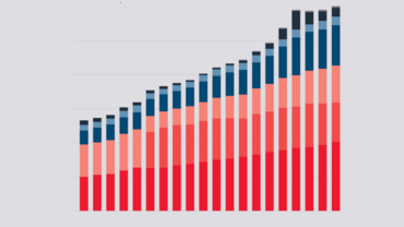 Beispielgrafik Stadtfinanzen