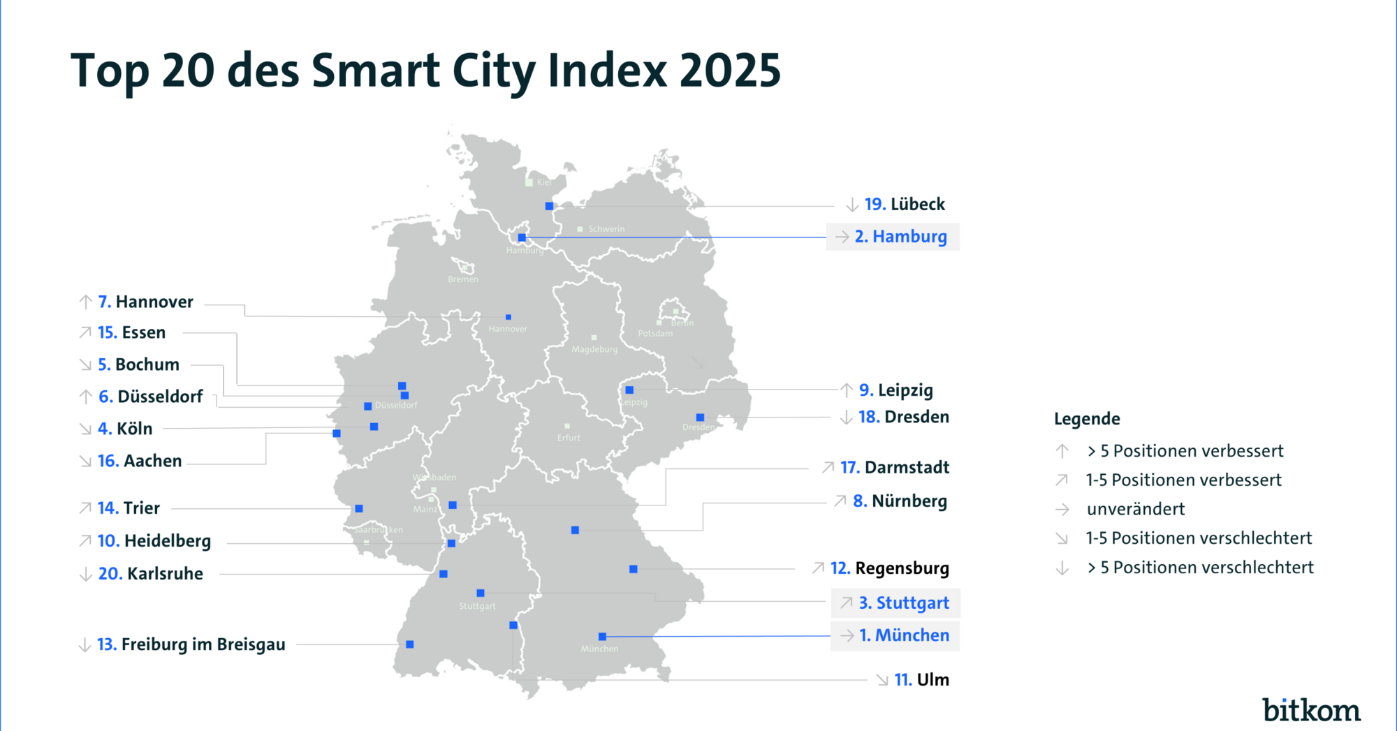 Top 3 beim Smart City Index 2025 | Staedtetag.de