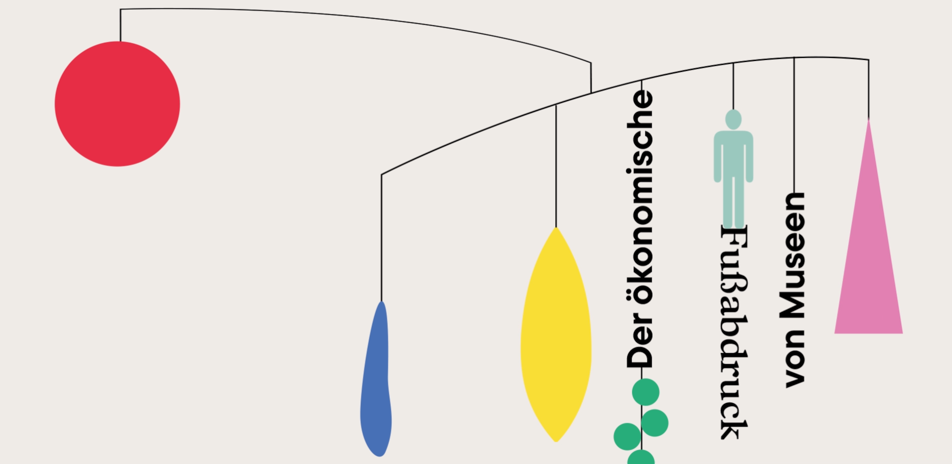 Visual "Der ökonomische Fußabdruck von Museen"
